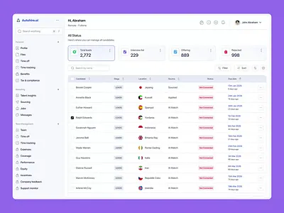 AI Recruitment CRM Dashboard — Candidate Pipeline & Hiring animation candidate tracker crm dashboard digital design global hiring graph hiring pipeline hr tech product design prototype recruitment saas stats talent management ui ui design ui ux ux design web design