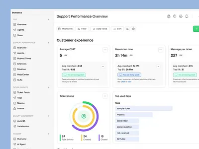 Customer Support Dashboard — CSAT Performance & Ticket Stats animation crm csat customer support dashboard data visualization digital design graph help desk product design prototype saas stats support performance ticket management ui ui design ui ux ux design web design