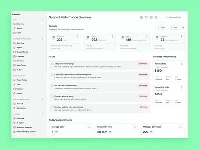 Support Performance Dashboard — Reports & Business animation business performance csat customer support dashboard data visualization digital design graph invoice tracker product design prototype quote management saas stats support operations ui ui design ui ux ux design web design