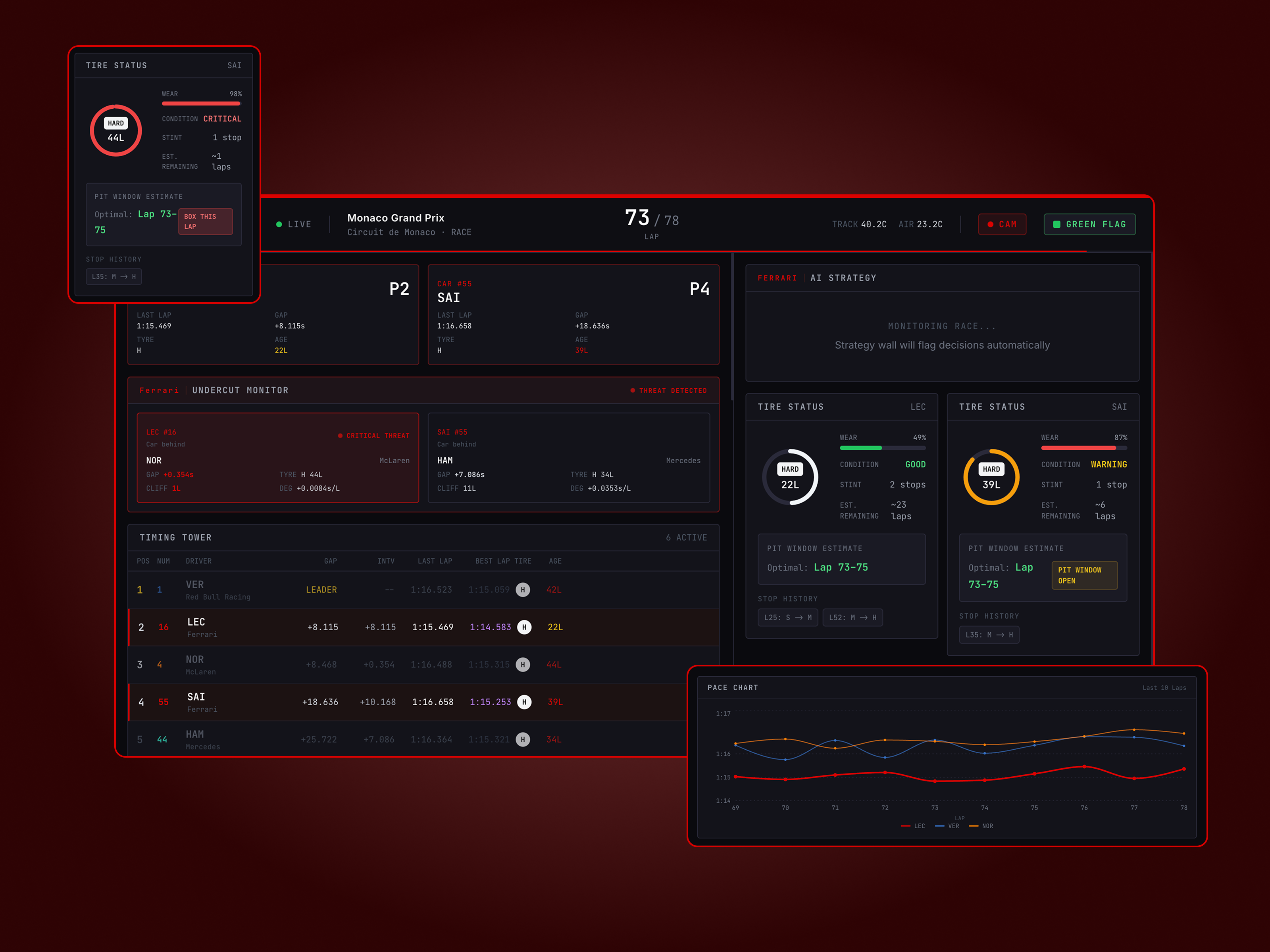 F1 Engineering Dashboard, Concept work
