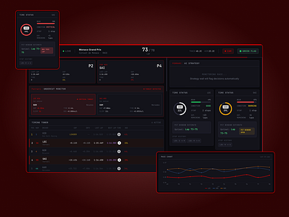 F1 Engineering Dashboard, Concept work