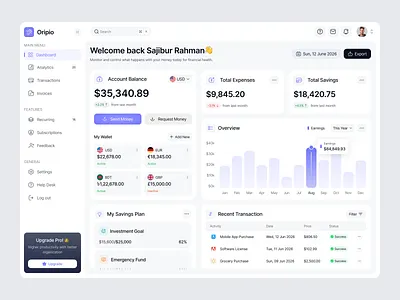 Dashboard for a Finance Product ✦ Oripio admin dashboard ui banking app ui crypto dashboard dashboard analytics design expense tracker ui figma template figma uiux finance dashboard financial analytics financial management ui fintech ui modern ui nvestment dashboard oripio saas dashboard sajibur design ui uiux design web app design