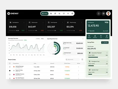 Finance Management Dashboard UI/UX banking banking dashboard best agency dashboard digital money management finance finance dashboard modern deisgn money management personal money managemnt product design ui uiux web app web design