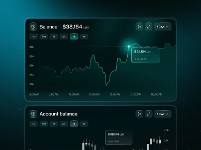 Crypto Trading Chart bar chart candlestick chart card ui cards chart chart component chart ui chart uiux chart widgets components crypto chart design line chart pie chart product statistic trading chart web web3