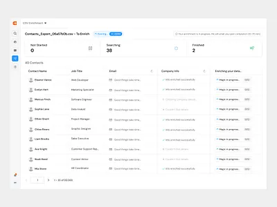 Real-Time Data Enrichment Experience ai driven cards contact table counts data data enrichment data table enrichment sandeep mandloi table table ui ui user interface web ui widgets