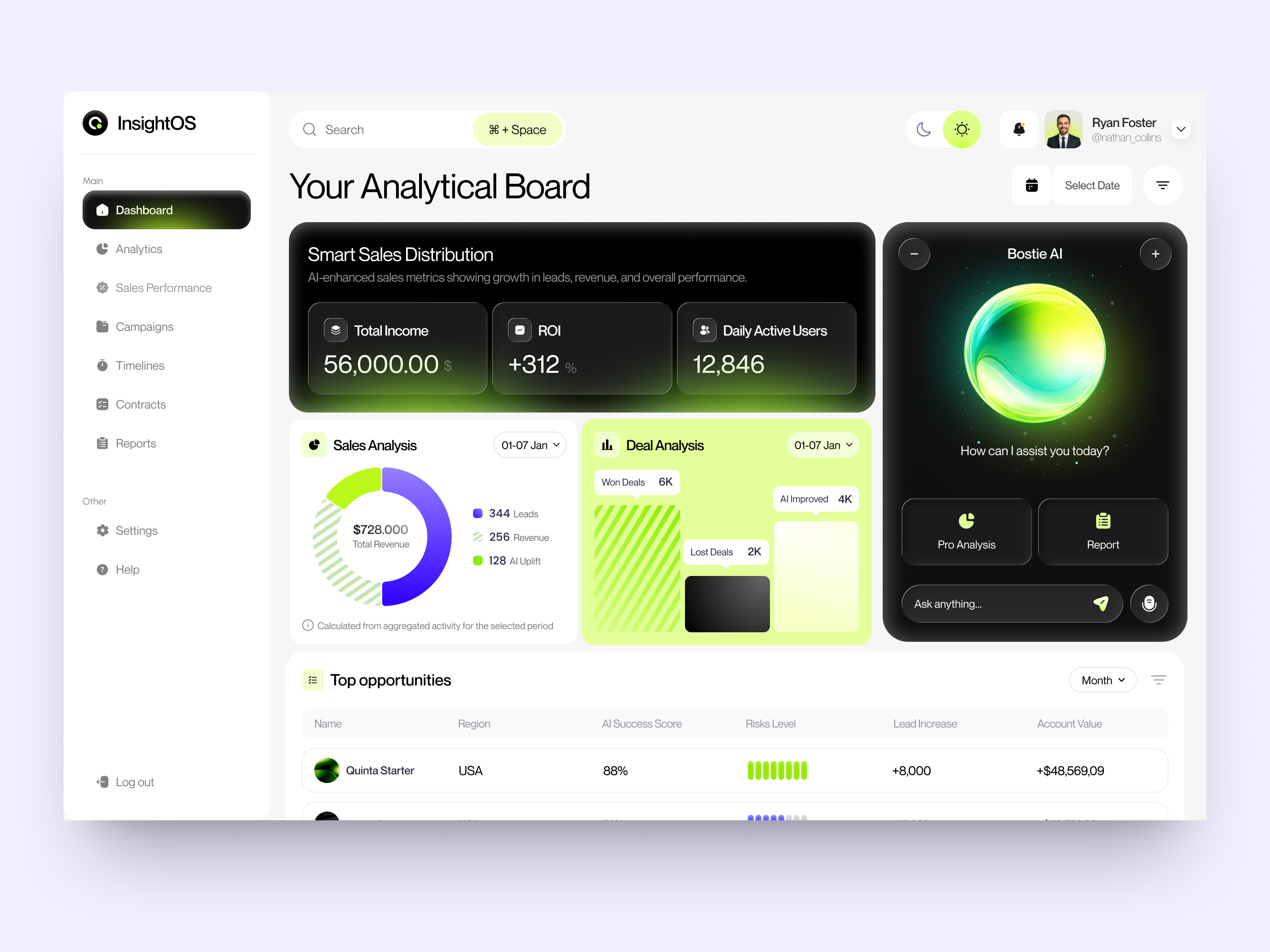 Example of UI-UX for AI SaaS