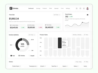 Crimino - CRM Dashboard analytics dashboard crm dashboard customer management lead management management system product dashboard product design
