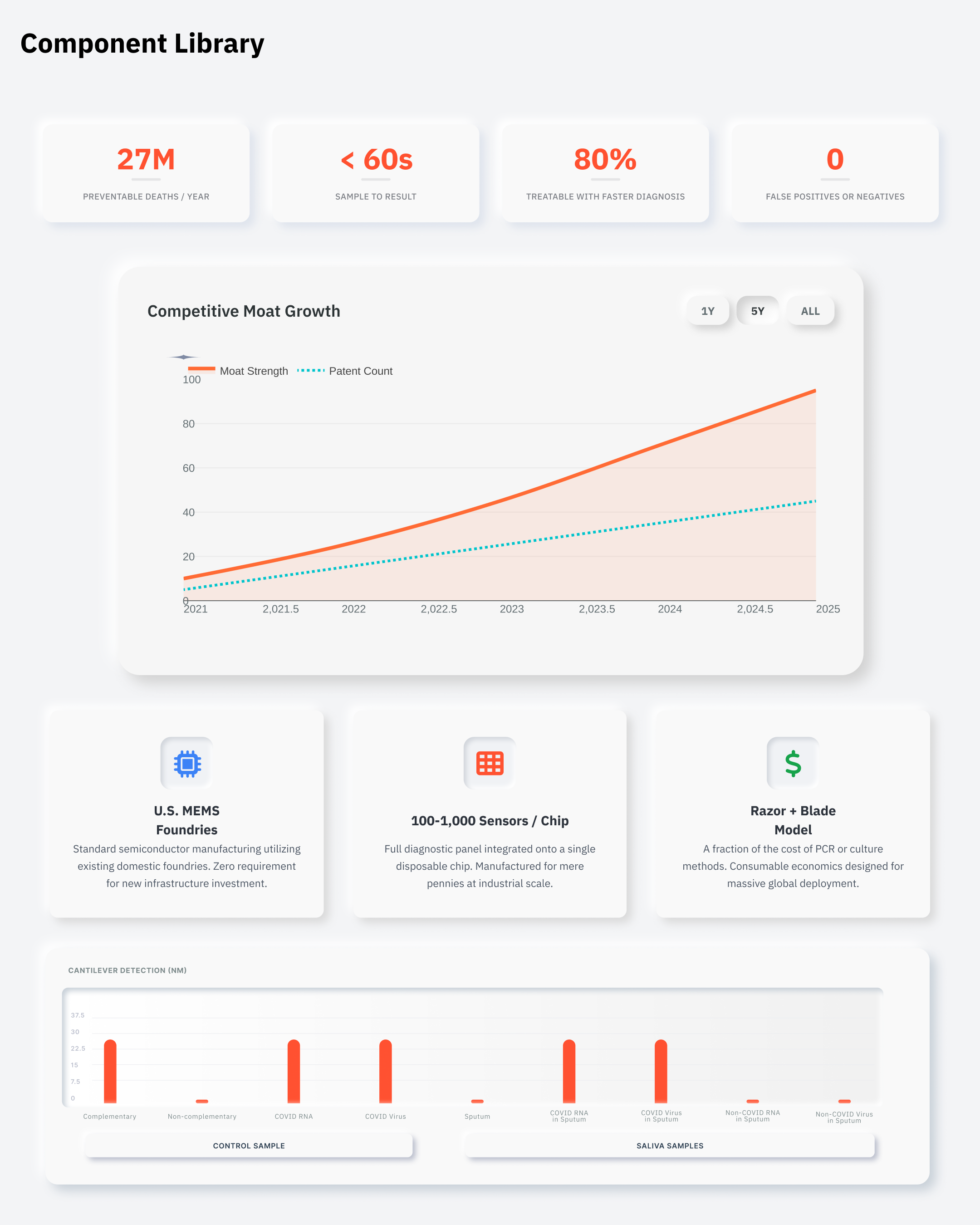 Labzero Healthcare Diagnostics Brand System