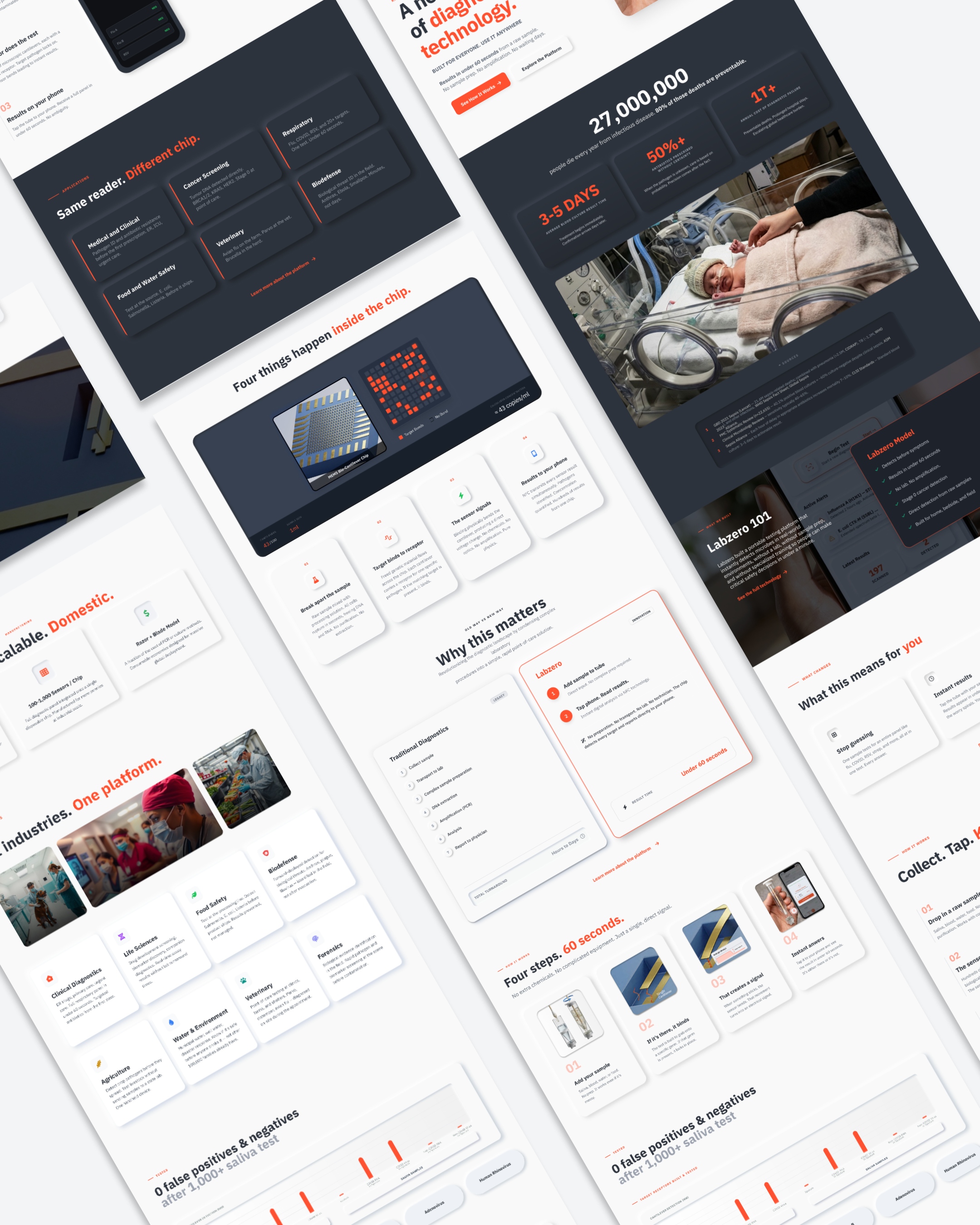 Example of Web Design/Development