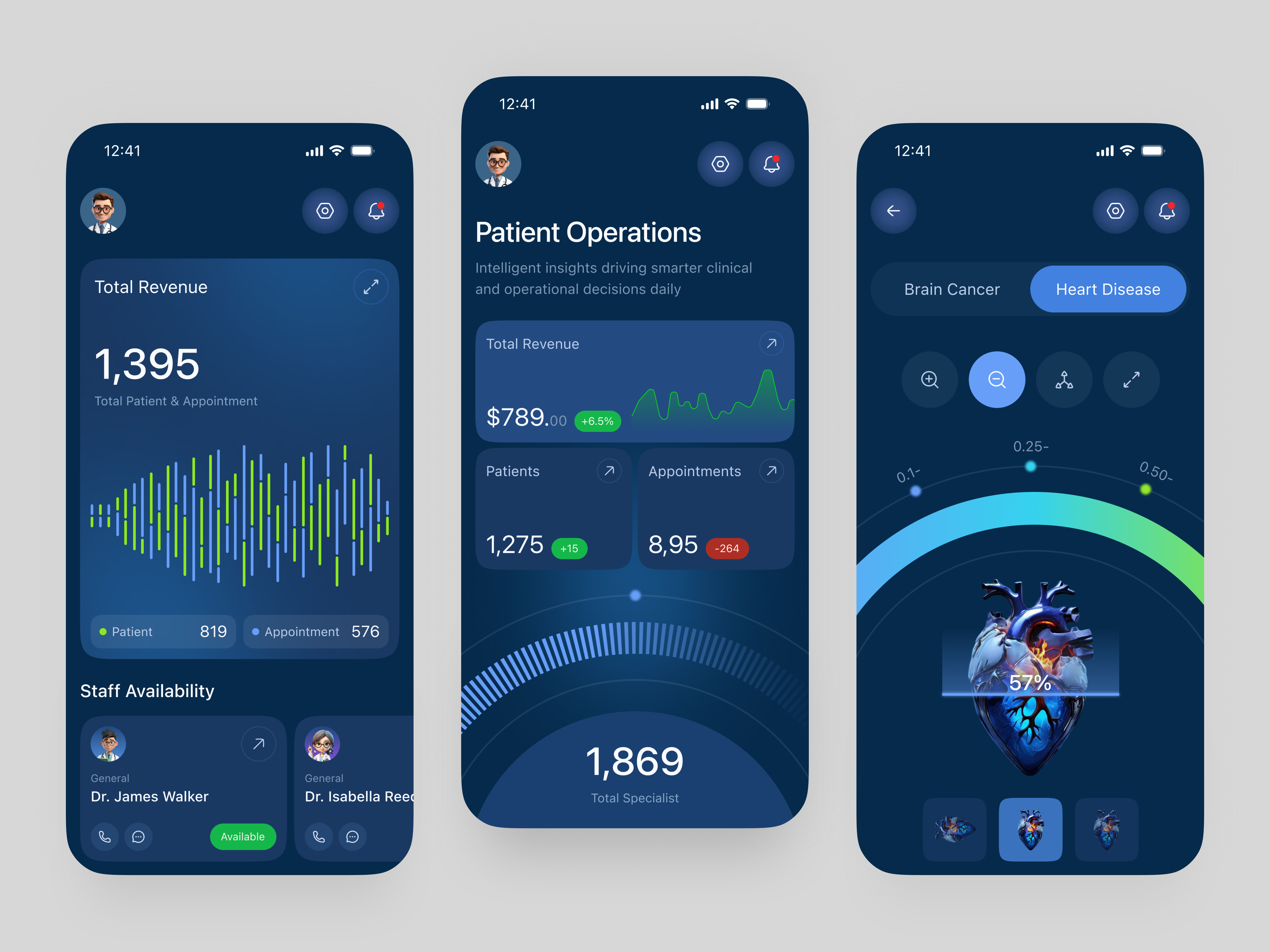 Healthcare Analytics Dashboard Mobile App UI/UX Design appointment dashboard ui data visualization design doctor app fintech ui health analytics health tech healthcare hospital app medical app medical dashboard mobile app mobile ui patient management patient tracking saas dashboard technology user interface web