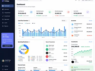 Modern FinTech Dashboard dashboard design dashboard ui design fintech modern fintech dashbooard uiux web design web design image