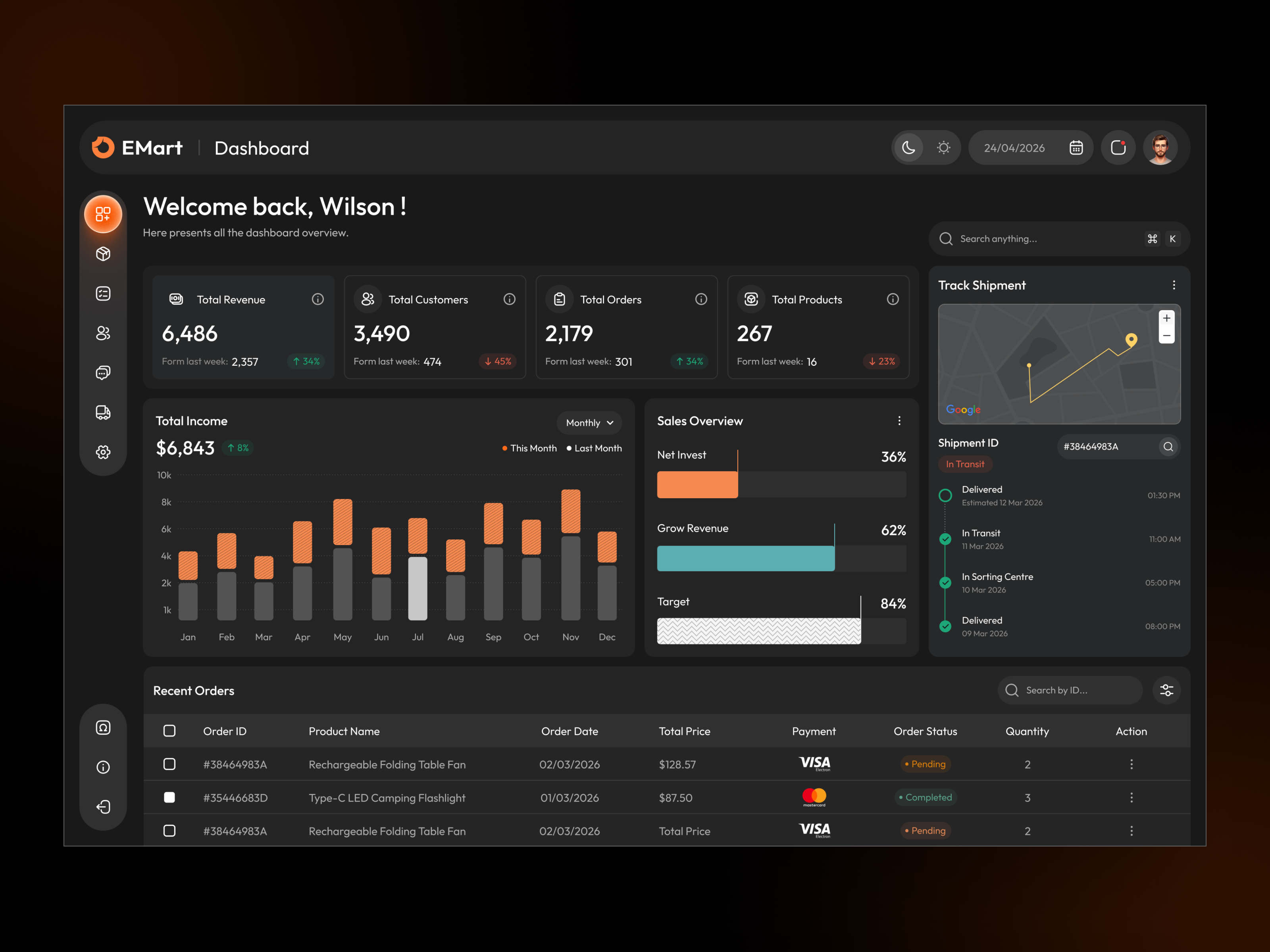 E-Commerce Dashboard UI/UX analytics b2b dashboard crm dashboard dashboard dashboard analytics dashboard design dashboard ui e commerce dashboard management dashboard saas saas dashboard ui uiux web app web design