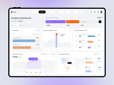 Denq Product Analytics & Real-Time Insights Platform ai product dashboard design product design ui user interface ux ux designer web webapp webdesign website
