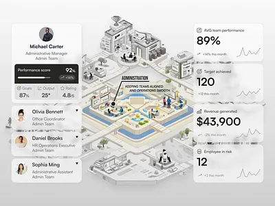 HRM Performance UI cards app app designer app ui best desiner best web designer cards designer figma freelancer glass effect glassmorphism hr management hrm management shahriar sultan ui uicards web webapp