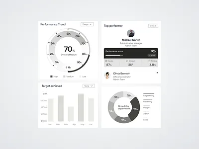 HRM webapp UI card component analytics app best desiner cards hr management hrm kpi kpi cards ui web web design webapp
