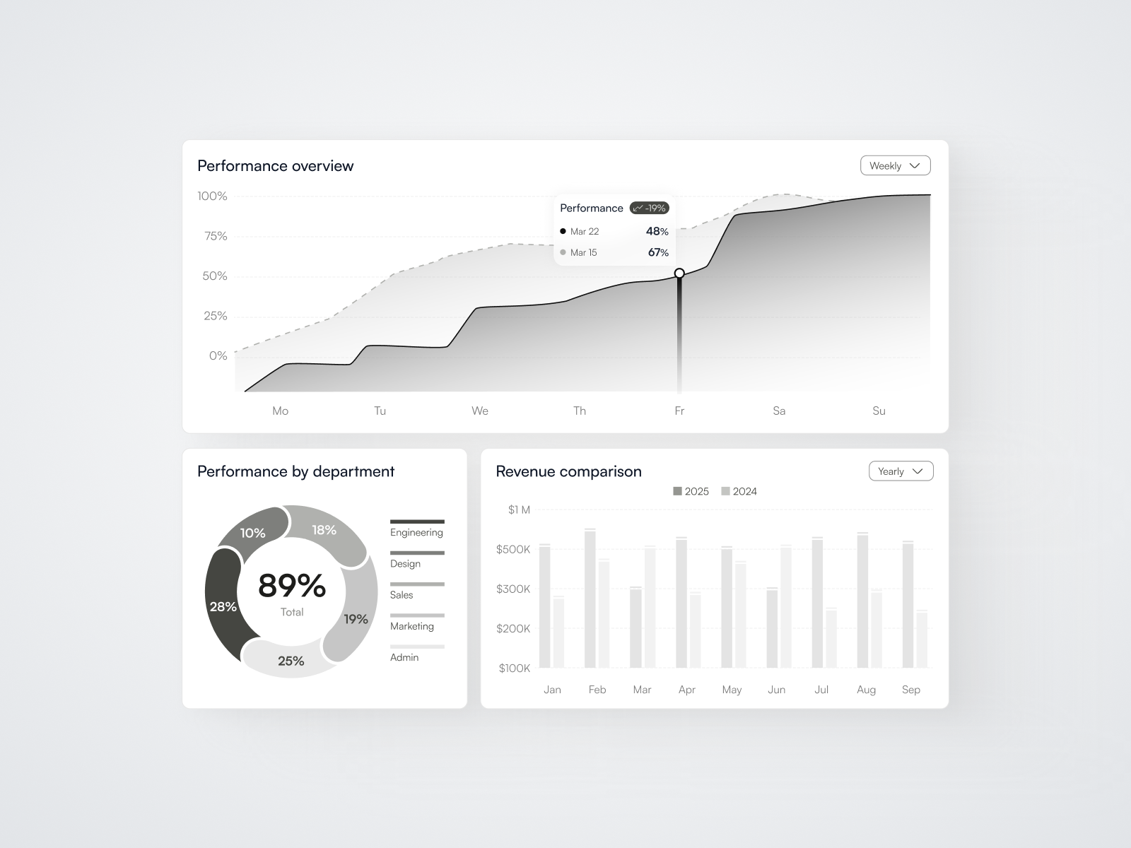 HRM dashboard UI cards analytics cards designer donut hr management hrm management software ui web web design webapp