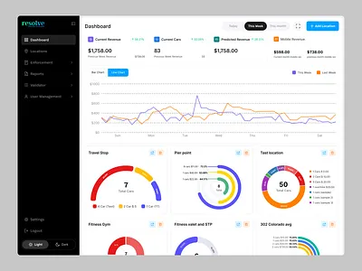Resolve – Car Parking Management Dashboard admin dashboard analytics dashboard automotive b2b dashboard data visualization design agency mobile parking finder parking management saas saas dashboard smart parking startup ui design ux design vehicle wavespace web app website