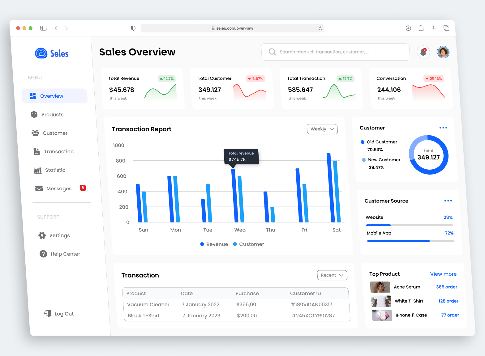 Sales Management Dashboard dashboard management sales ui ux