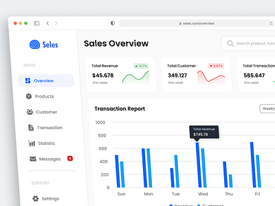 Sales Management Dashboard dashboard management sales ui ux