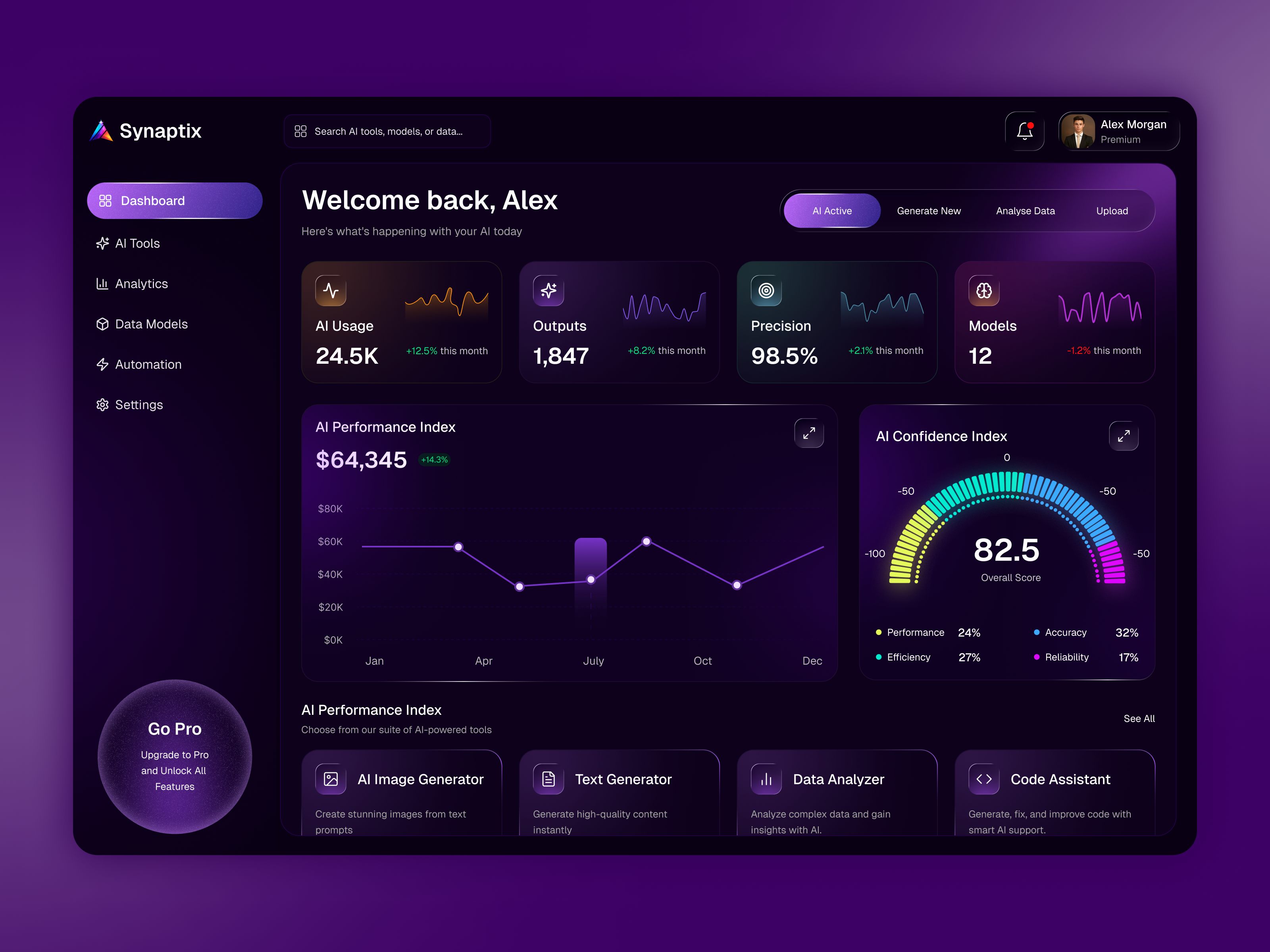 futuristic ai dashboard with glowing scores and metrics