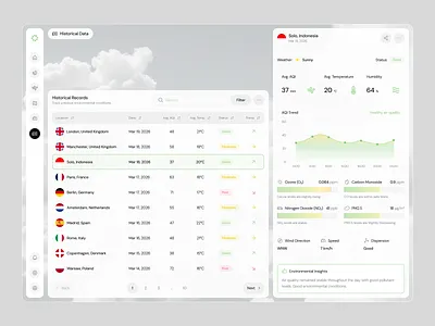 Airy — Air Quality Historical Data Dashboard air air dashboard air quality analytics card clean dashboard data visualization design map monitoring monitoring air monitoring dashboard quality saas telemetry ui uiux ux