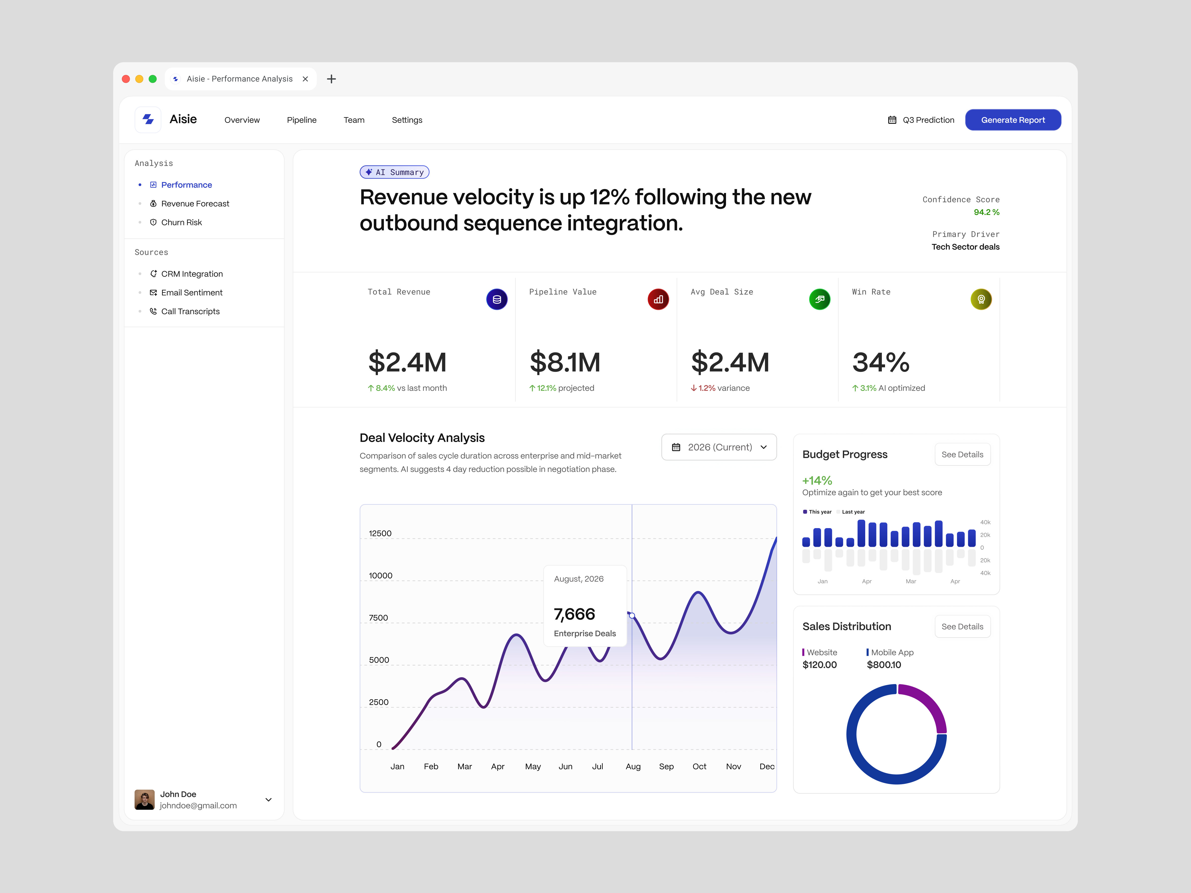 AI Sales Performance Analysis Dashboard ai powered analysis analytics business chart dashboard data design minimal modern performance sales sales performance sales performance dashboard ui ui design ux design website