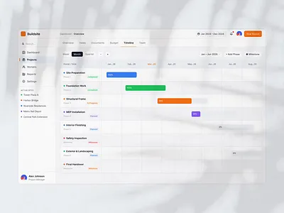 Project timeline construction dashboard management saas ui ux