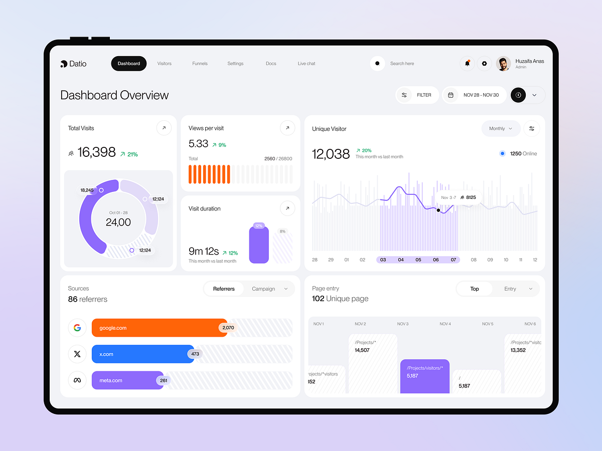 Datio Product Performance & Analytics Dashboard