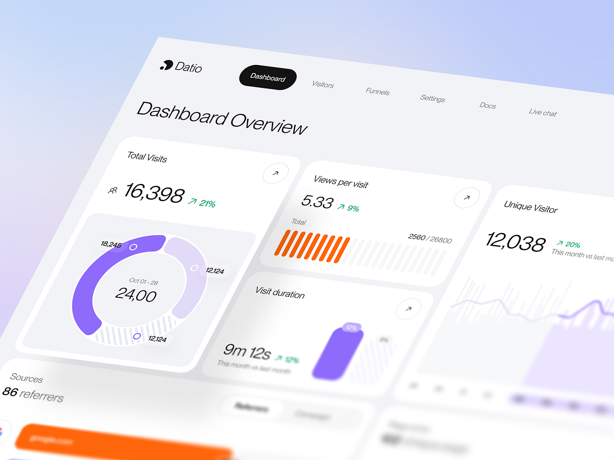 Datio Product Performance & Analytics Dashboard Image 1