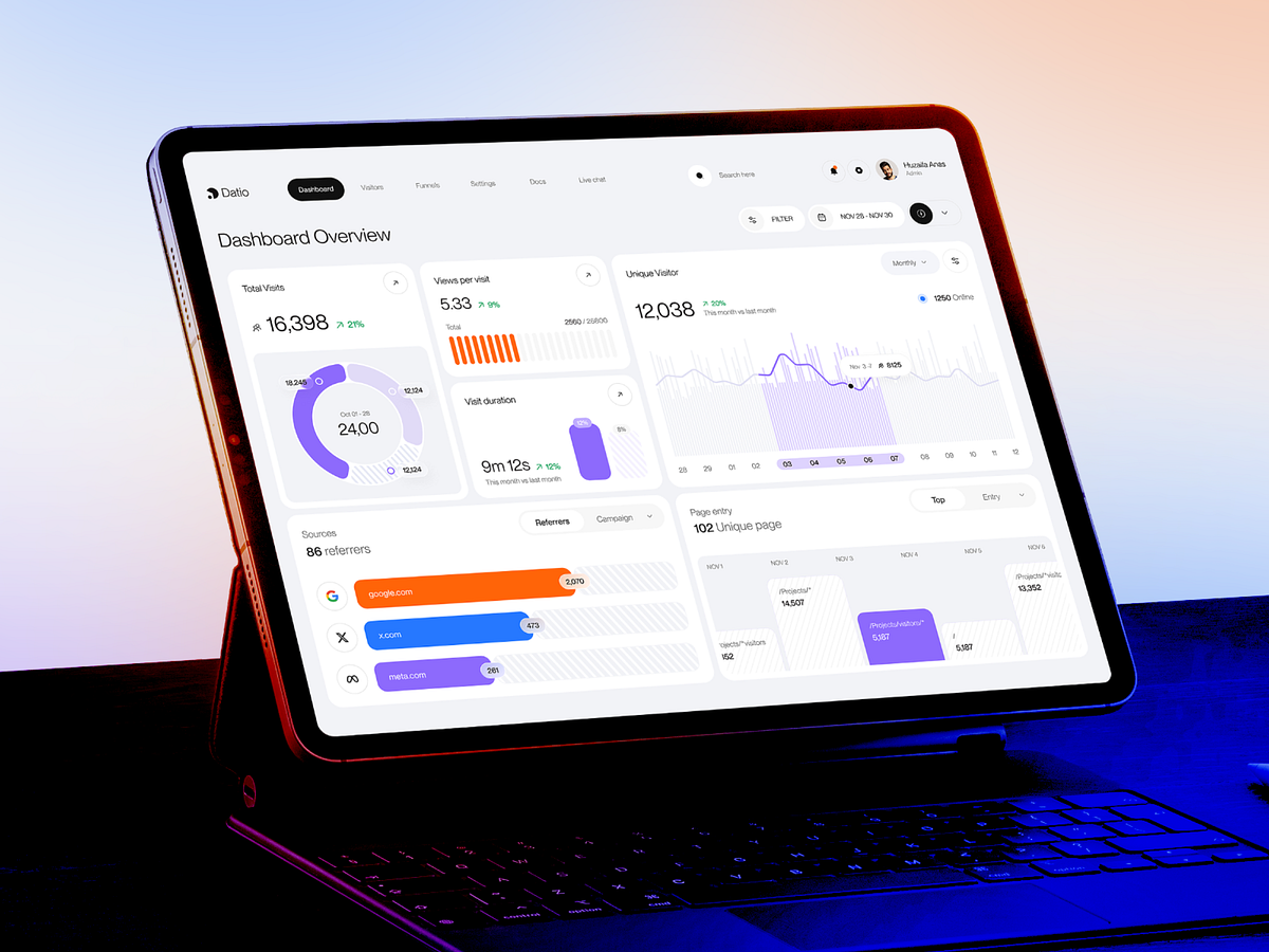Datio Product Performance & Analytics Dashboard Image 0