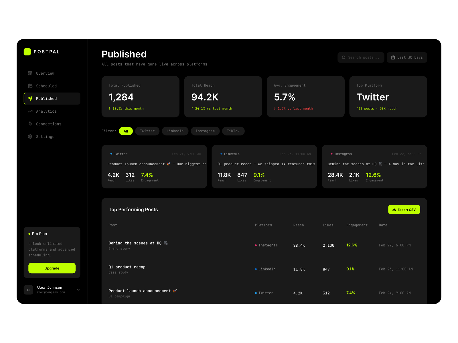 Postpal - POS Web App (Dashboard Design in Figma) brand brand identity branding design figma graphic design illustration logo ui ux vector