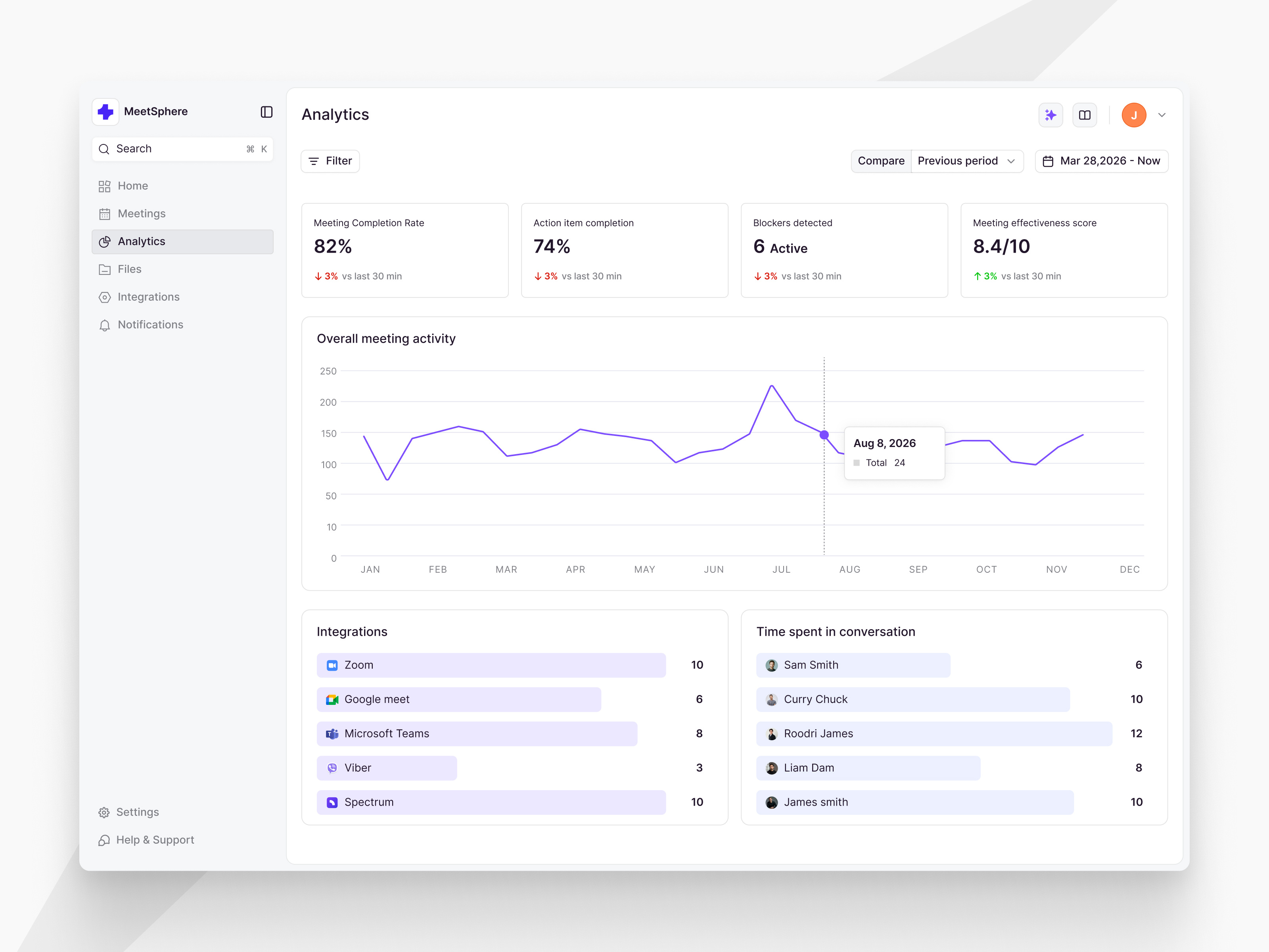 Analytics page - MeetSphare analytics chart dashboard saas ui ux web web app website