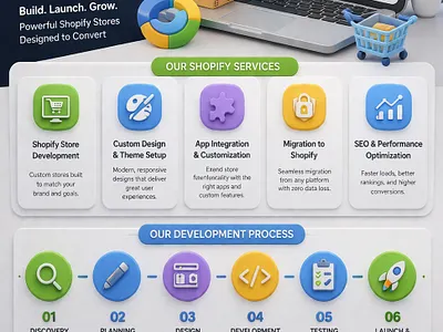 Shopify Website Development Services - Web Panel Solutions shopify website shopify website development