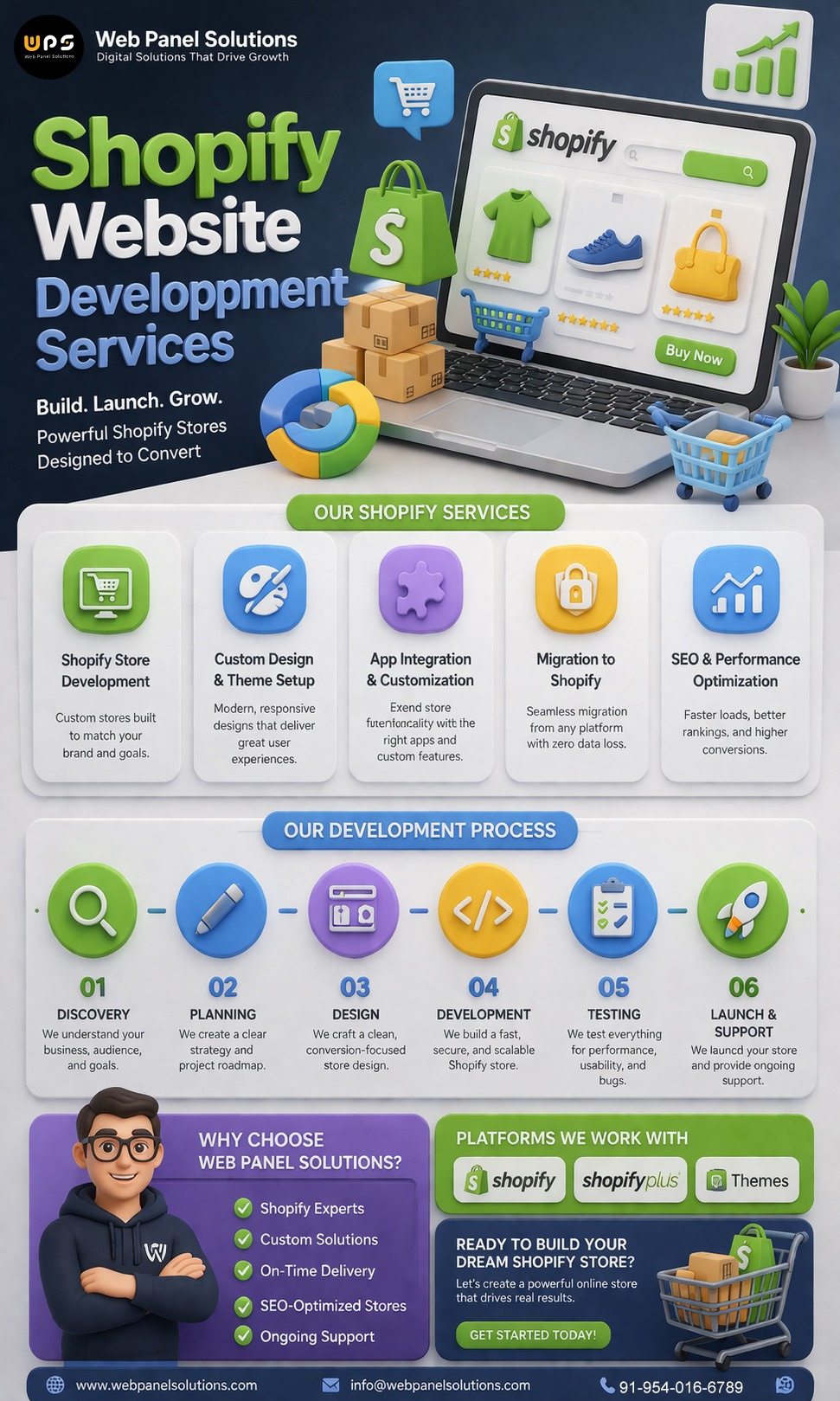 Shopify Website Development Services - Web Panel Solutions