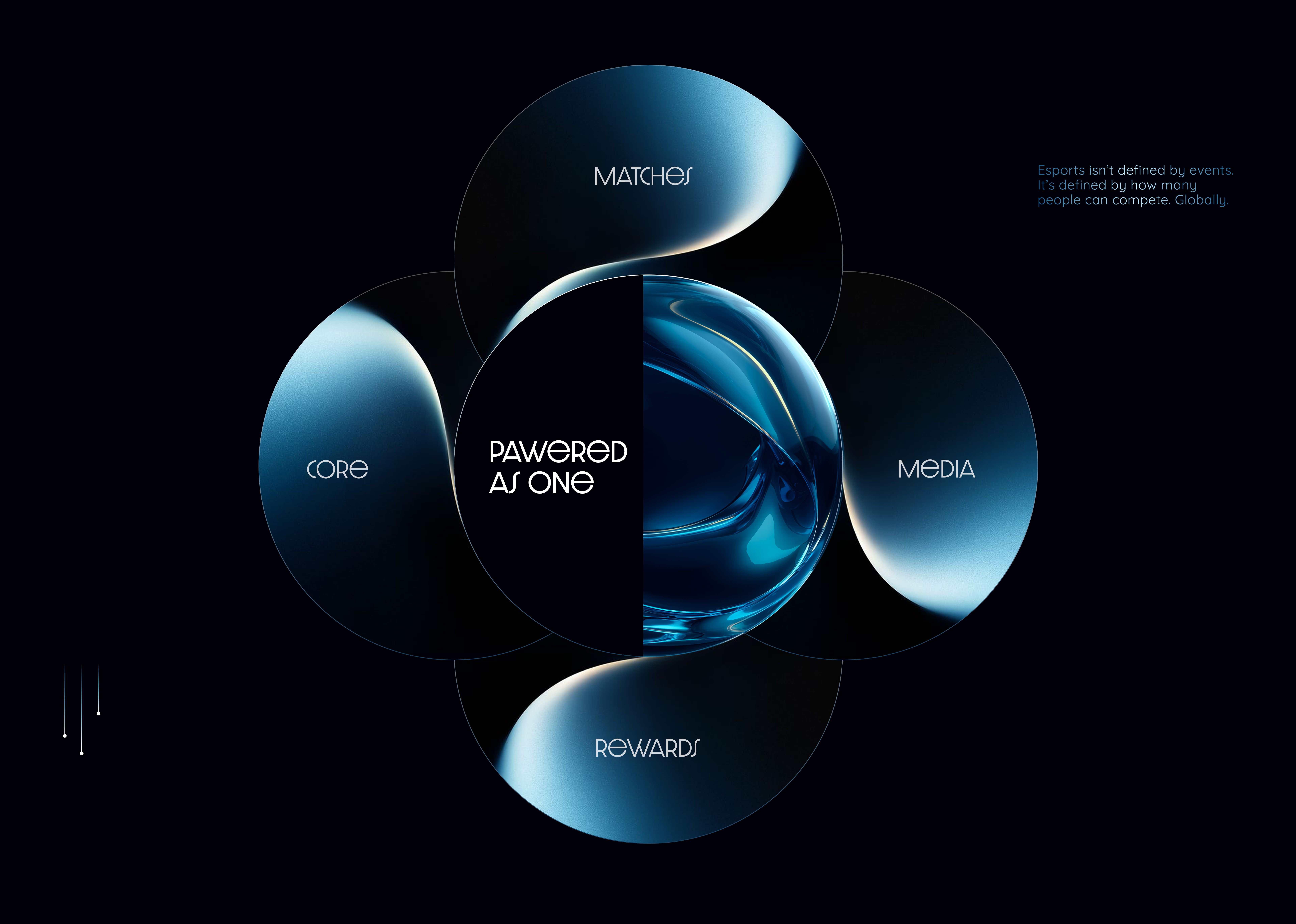 Business Flow Architecture dark ui dashboard data visualization futuristic growth interaction product design saas system design ui user flow ux