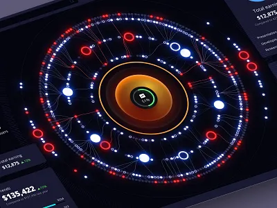 Figma dashboard UI kit tailored for crafting data-centric web Al 3d animation chart dashboard dataviz design desktop graphic design illustration infographic logo motion graphics statistic template ui