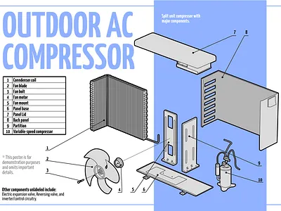 AC Outdoor Compressor Diagram 3d animation graphic design illustration typography vector