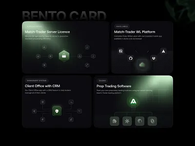 Bento Cards | Crypto Trading bento bento card bento cards bento ui card ui cards crypto trading design grid landing page product trading uiux web web3