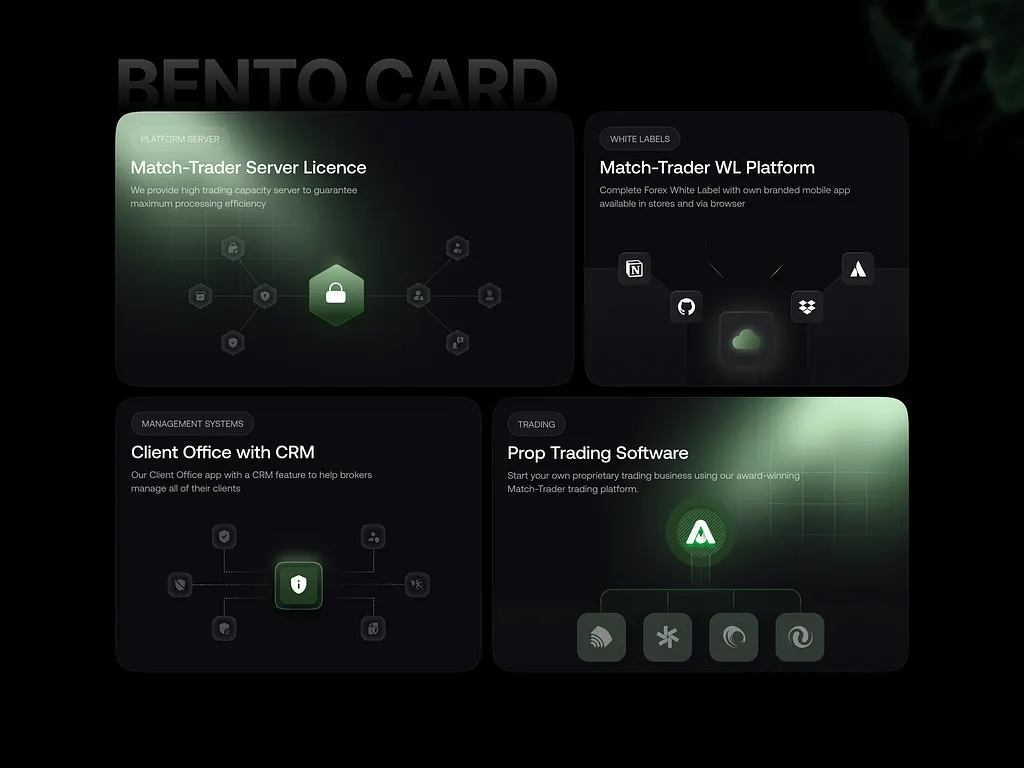 Bento Cards | Crypto Trading