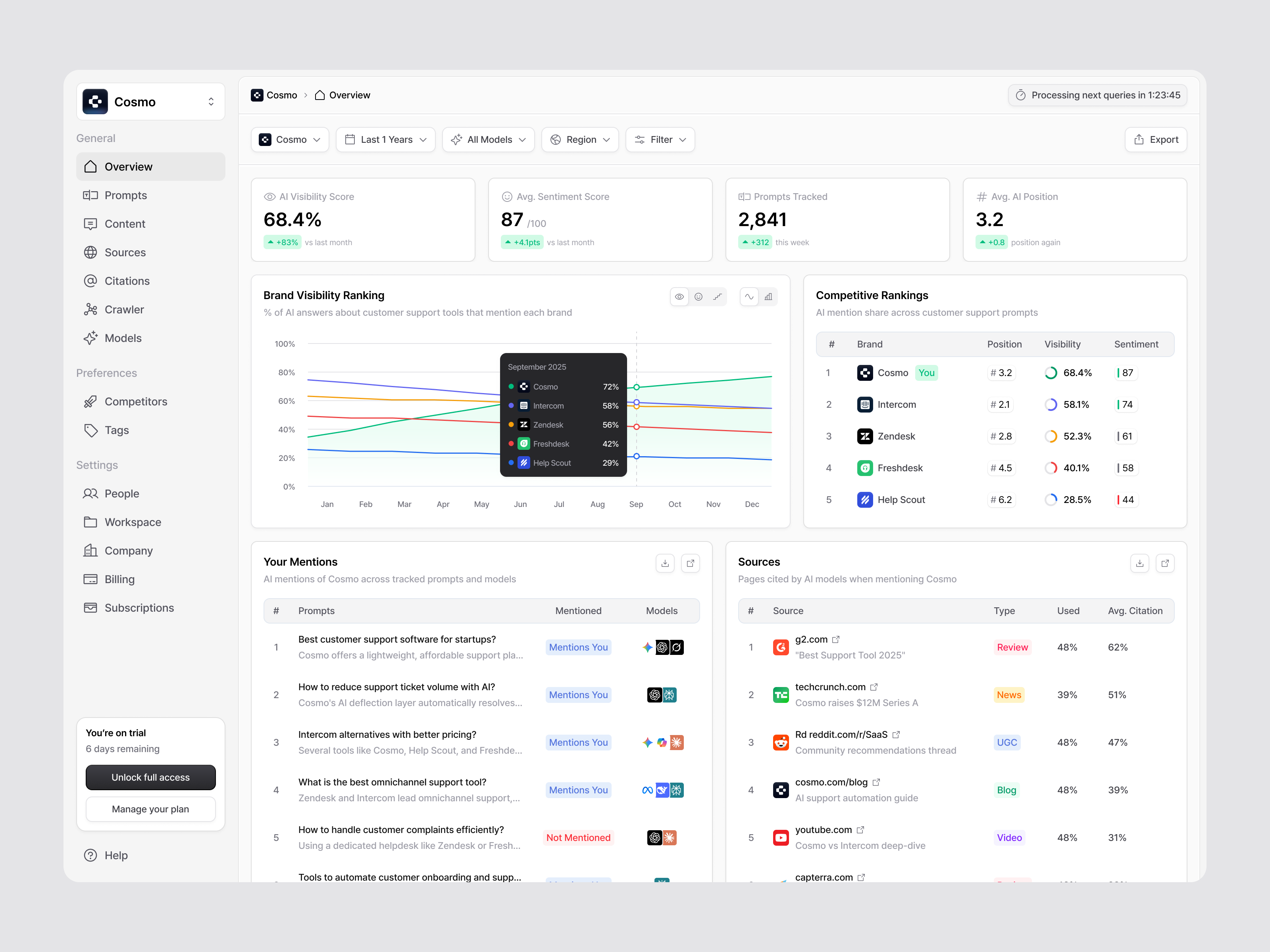 Example of Website Design For Ai Search Visibility