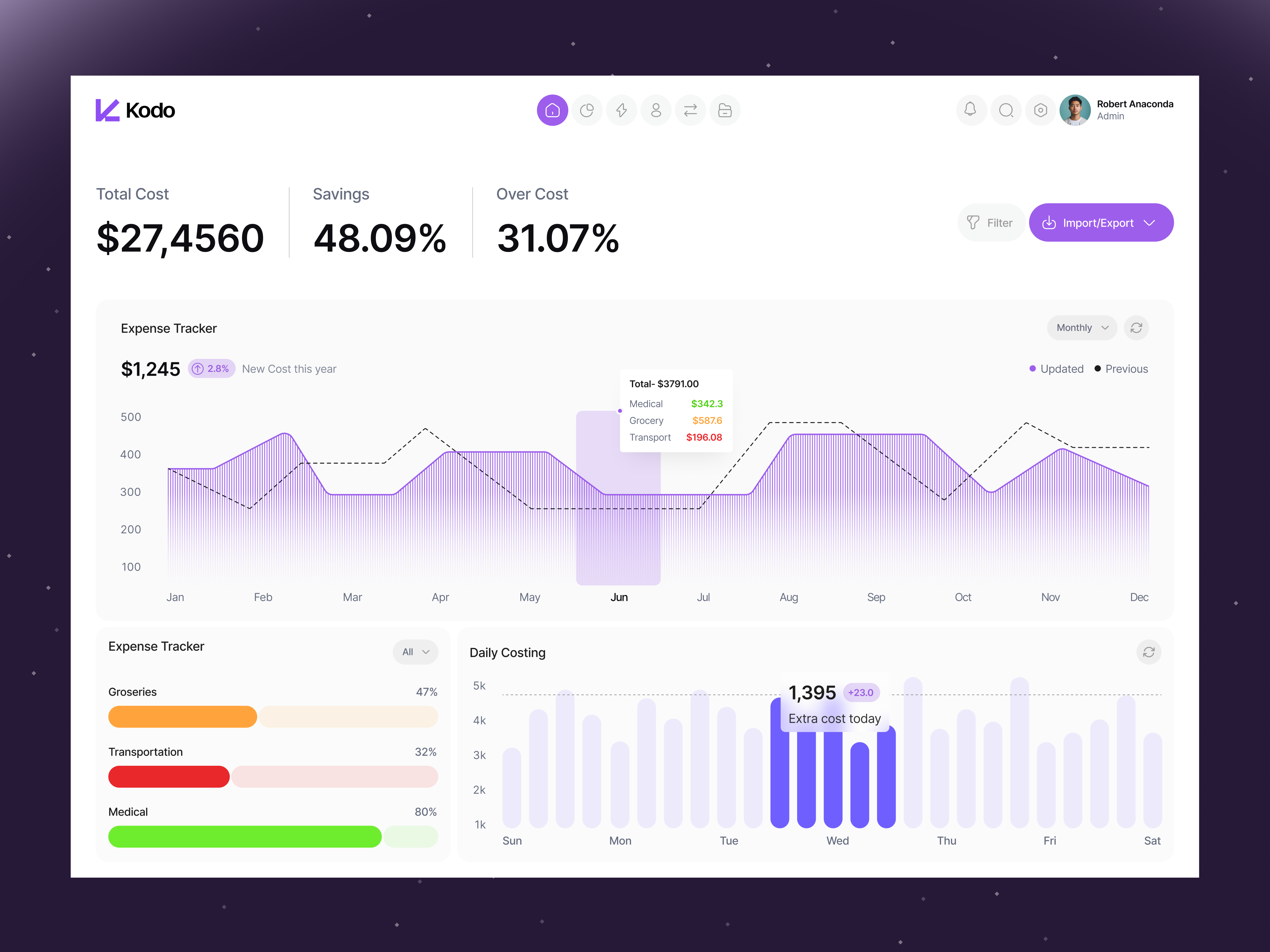 Finance Dashboard UI UX Design for Family Expense Tracking analytics budget dashboard dashboard design dashboard ui design expense expense tracker finance financial fintech money managemen product design saas dashboard savings ui design ui ux design uiux user interface wallet