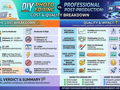 DIY photo editing vs professional post-production ecommercephotography editingtips editingtrends image editing photoediting photography photographybusiness postproduction