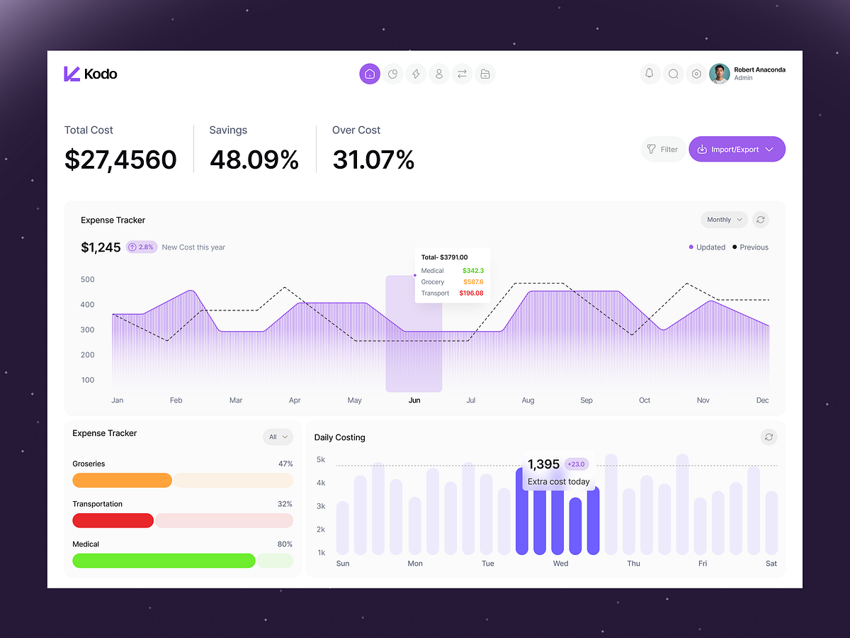 KODO - Finance Dashboard UI Design for Family Expense Tracking