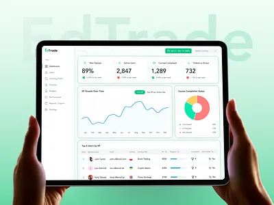 Education App | Learning App | Website | Mobile App app branding design education figma graphic design illustration learning logo mobile ui ux vector website