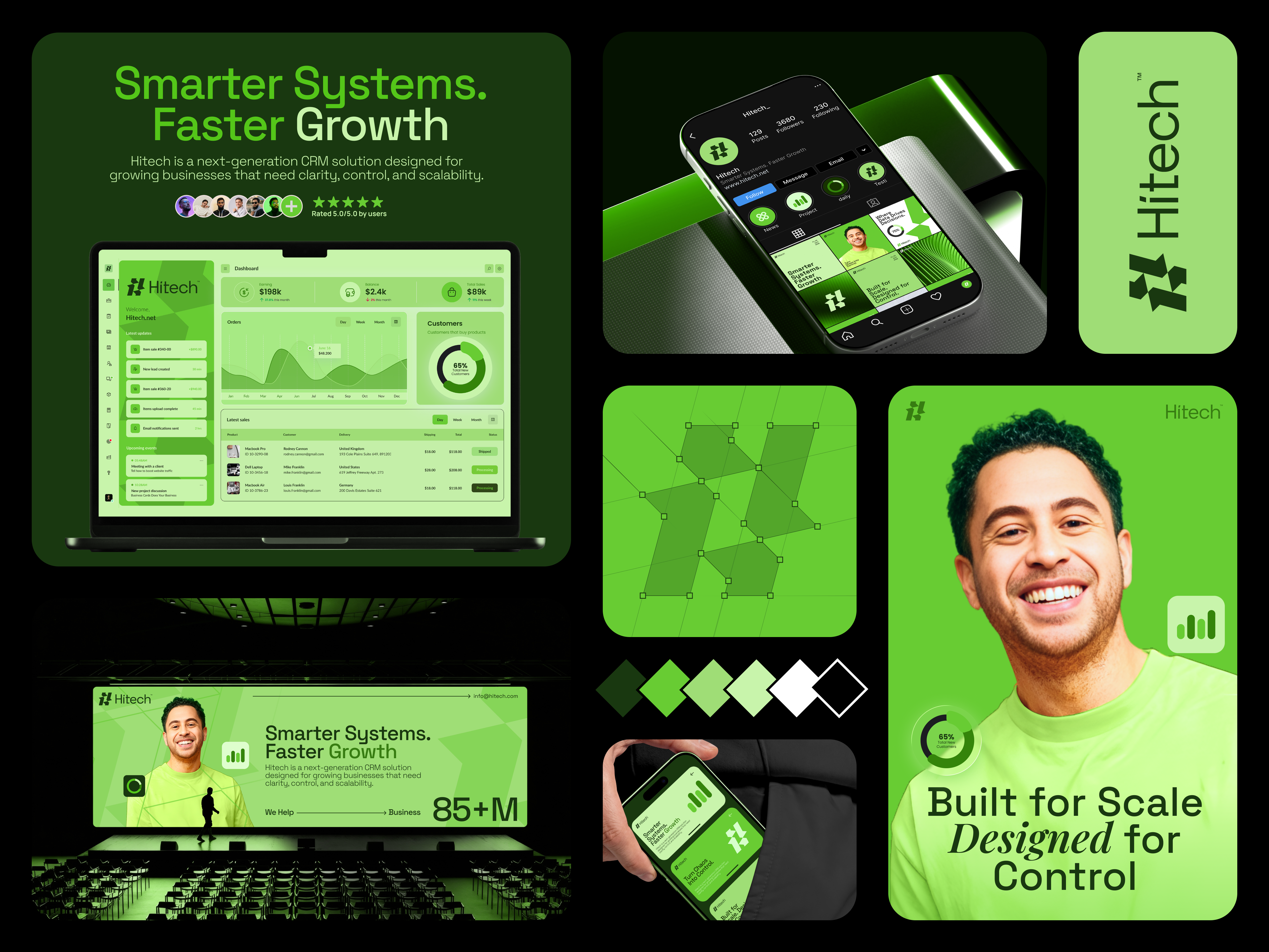 Hitech – SaaS CRM Branding