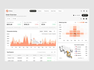 CRM Dashboard clean crm dashboard ui ux