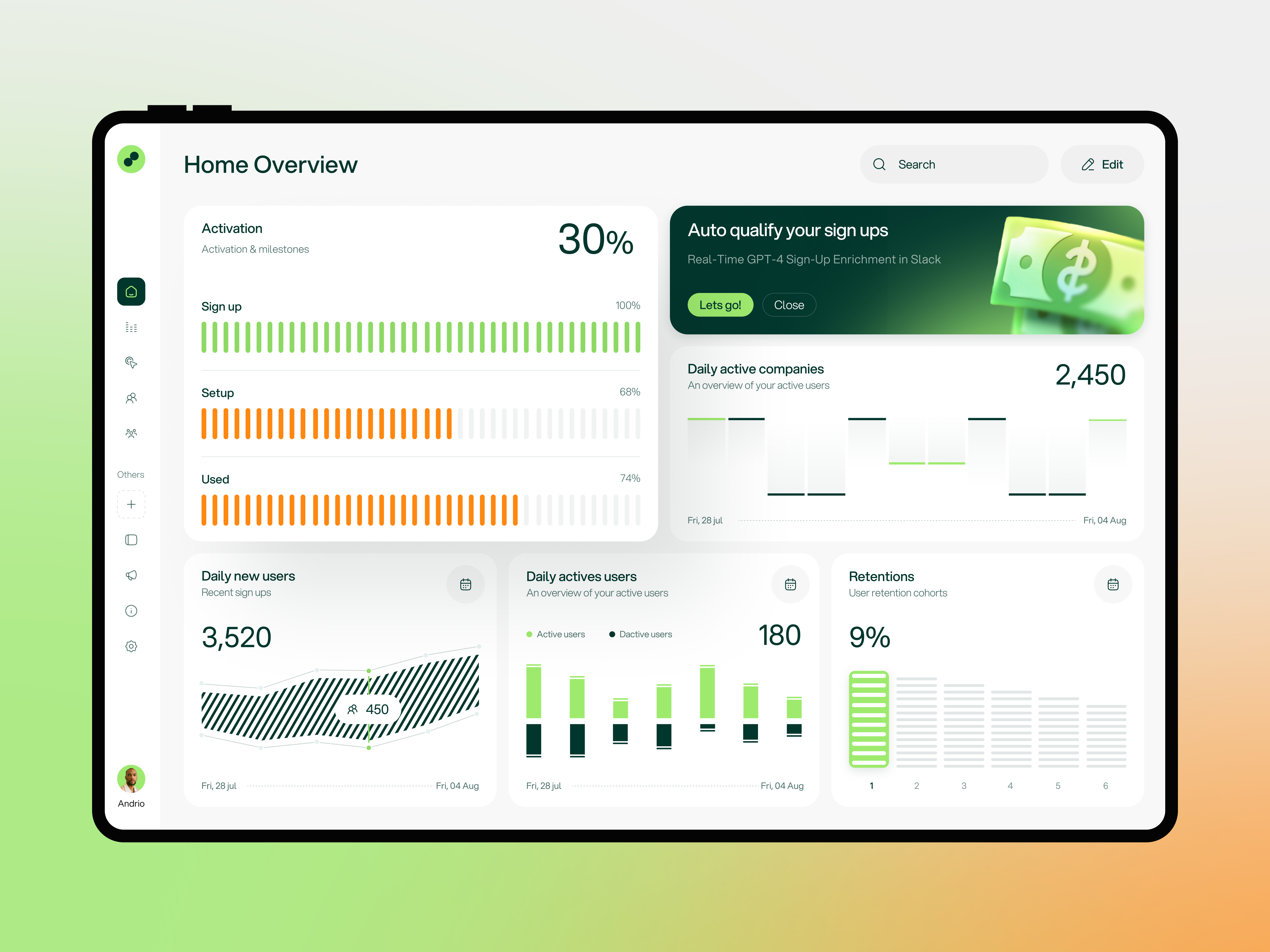 Crune User Activation & Growth Analytics Platform dashboard data design ui user interface web webapp webdesign website