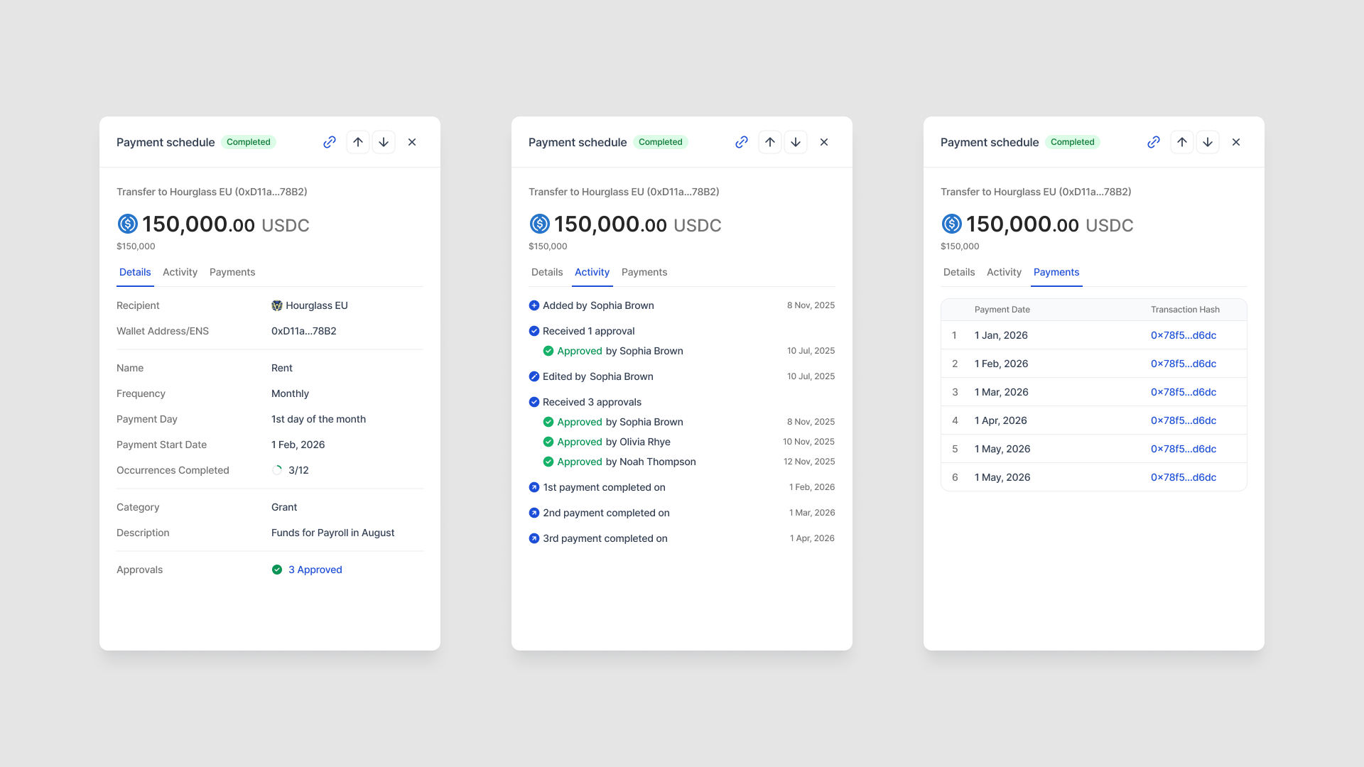 Payment schedule : Crypto