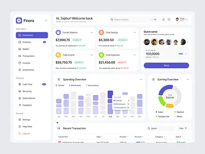 Finance Dashboard UIUX banking app ui budget management clean ui dashboard ui data visualization design figma template figma uiux finance dashboard financial analytics fintech ui investment dashboard mobile dashboard oripio design agency saas dashboard sajibur design ui ui design ux design website design