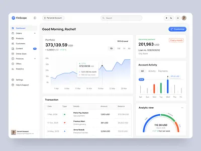 FinScope – Finance Dashboard UI analytics dashboard design figma finance product design saas uiinspiration uxdesign uxui web design